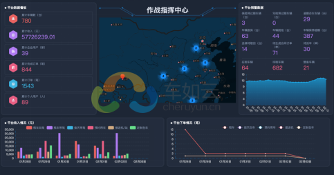 能總攬全局的數(shù)字大屏，車如云為您安排好了！