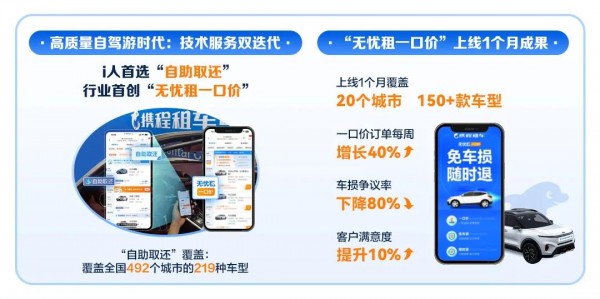 攜程發(fā)布《2024年暑期租車自駕報告》